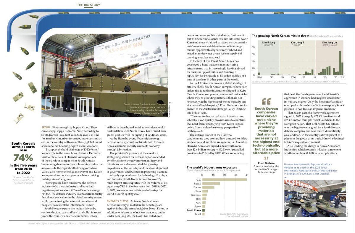 How South Korea’s weapons industry is going global? South Korea is now the world’s 9th-largest arms exporter, with its exports up 74% in 5 years from 2018 to 2022. Nikkei: lp.asia.nikkei.com/lp/nl_campaign…