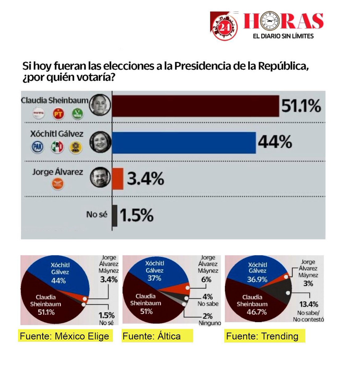 Mexicanas con X tweet media