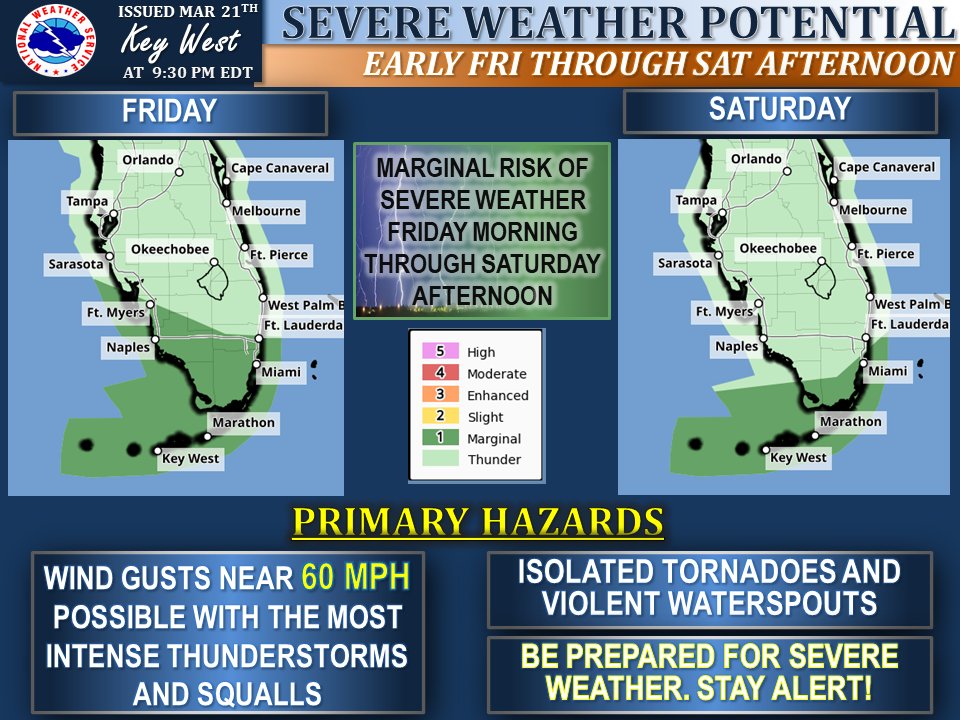 NWSKeyWest's tweet photo. Multiple rounds of strong to severe storms are possible Friday morning through Saturday afternoon.  The first round of storms may arrive as early as tomorrow morning, with successive rounds following tomorrow evening through Saturday.

#FloridaKeys #flwx https://t.co/d1GoJgPnBI