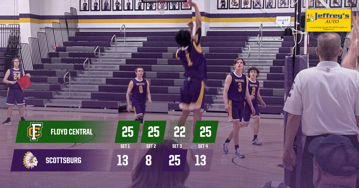 Warrior Varsity falls to Floyd Central 13-25, 8-25, 25-22, 13-25.  Floyd Central also took the JV match 7-25, 14-25.