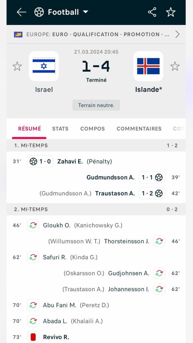MoonMonira's tweet photo. Aujourd’hui, l’Islande a éliminé Israël pour les qualifications à l’Euro.
Un événement de moins où l’Etat génocidaire pourra faire sa promo. https://t.co/vYilBmO4zD
