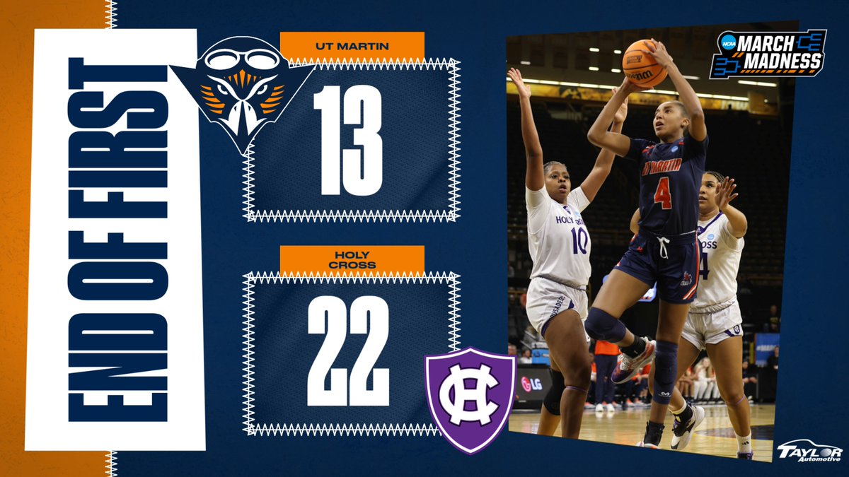 With one quarter in the books, Holy Cross leads the Skyhawks