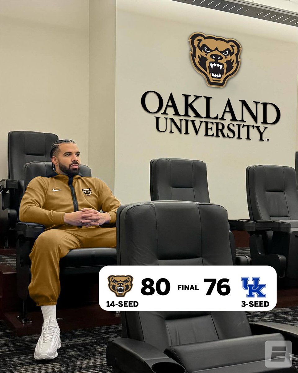 espn's tweet photo. FOR ALL THE GOLDEN GRIZZLIES‼️

14-SEED OAKLAND TAKES DOWN 3-SEED KENTUCKY 😲 https://t.co/EPh3iyxBTR