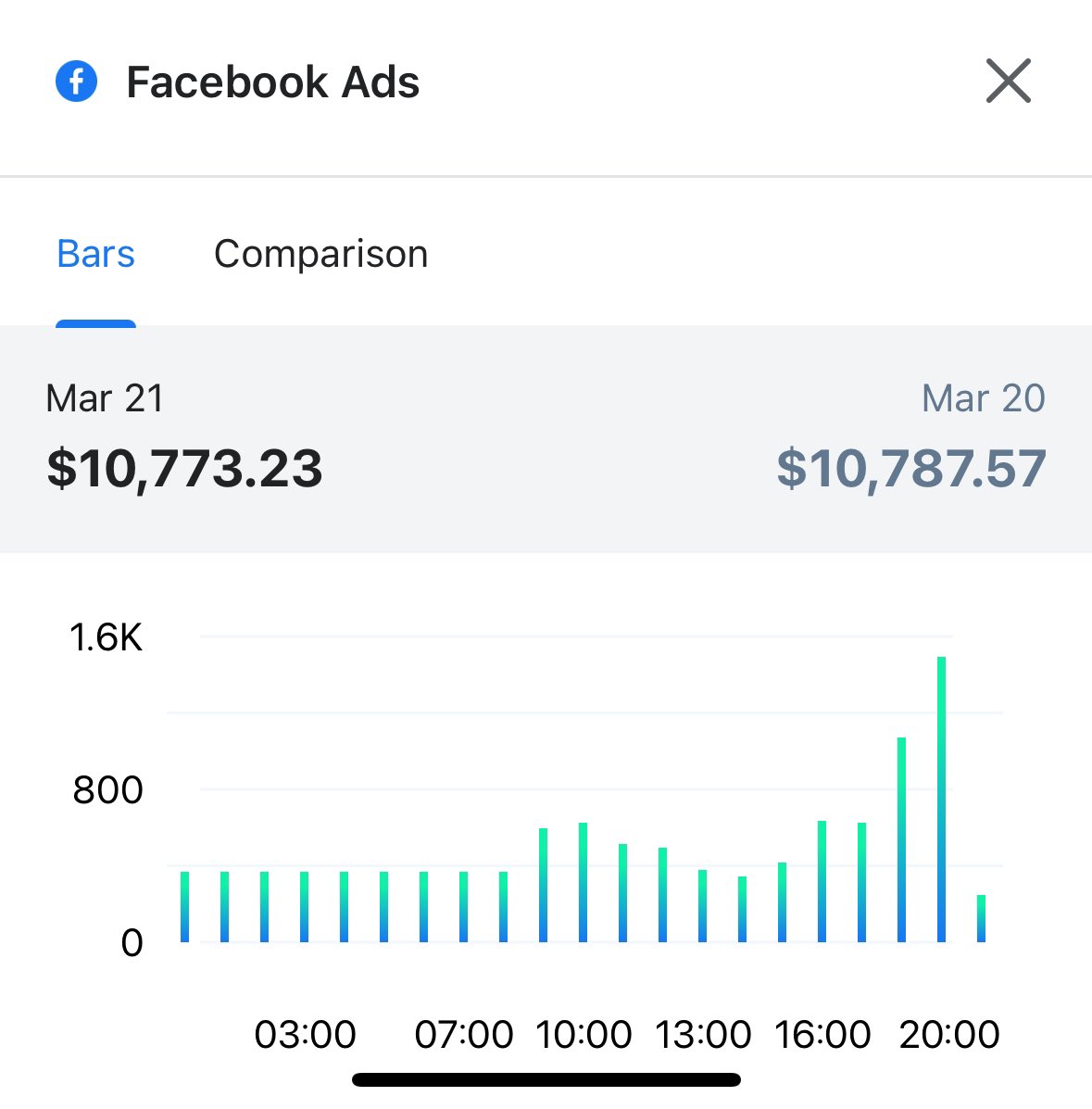 Meta is a fucking mess.