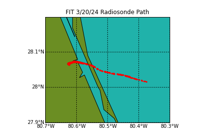 Successfully launched a weather balloon with @FloridaTechAMS yesterday! Radiosonde made it up to 6.7km (435.3 hPa) before we lost signal, and I've made some quick plots of the data here. Check out the school's news article on the event: news.fit.edu/academics-rese…