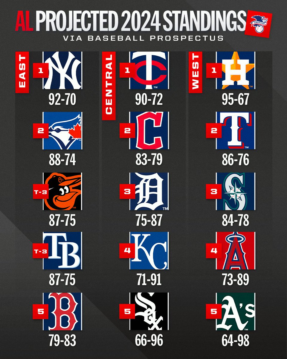 MLB tweet picture