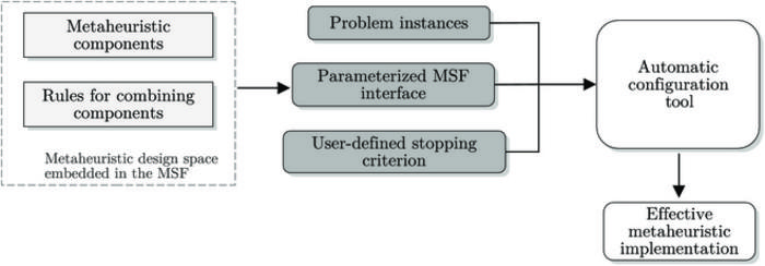 Automatic design of metaheuristics: The future of optimization?
eurekalert.org/news-releases/…