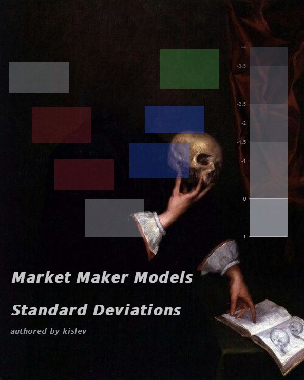 Market Maker Models &amp; Standard Deviations.

~ A HOW TO GUIDE ~

Educational Thread.

like | repost | follow ↴