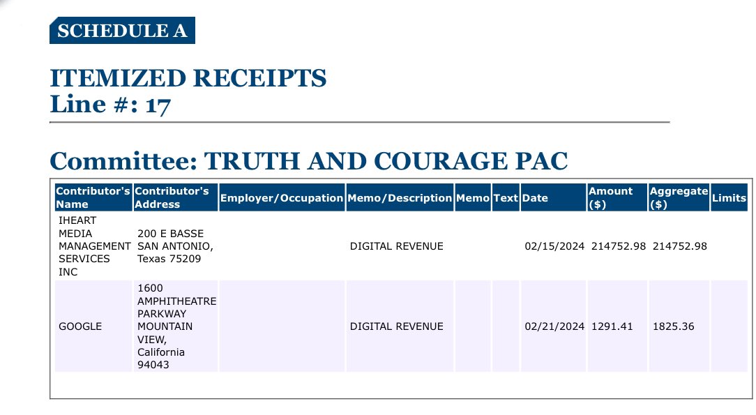 Woah. Ted Cruz’s Super PAC just reported receiving $214,752.98 from iHeartMedia in February in a new FEC filing. iHeartMedia is a registered lobbyist—they also host and market his podcast.