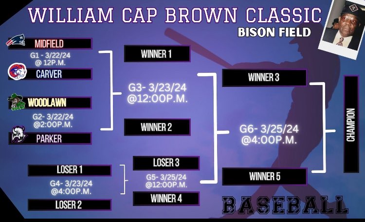 Catch the Midfield Patriots in the William Cap Brown Classic Tournament next week.
At Bison field as we play Carver Birmingham @ 12

Patriots News Flash 
Baseball Tournament 

WILLIAM "CAP " BROWN 
CLASSIC 2024

It's that time of the year again. Yes the WILLIAM CAP BROWN CLASSIC
