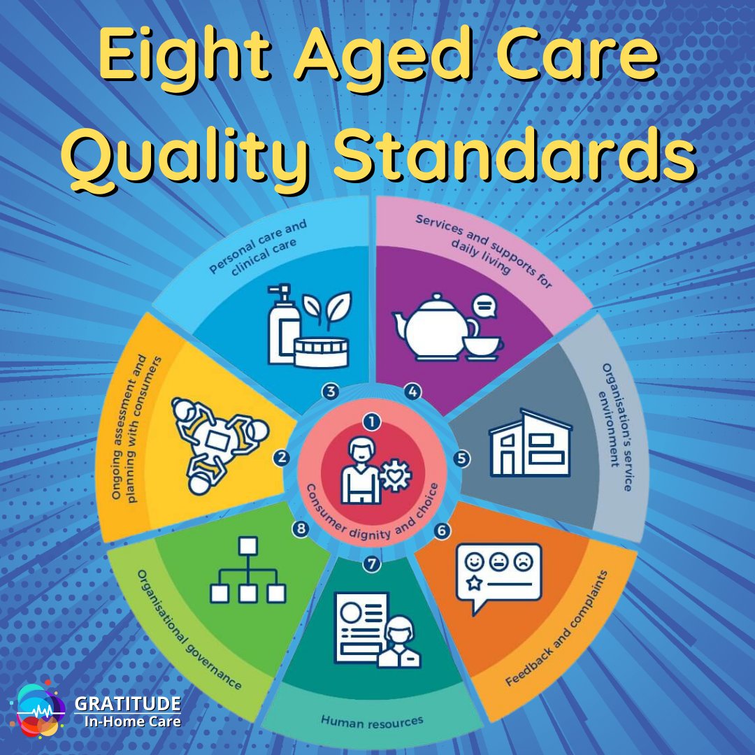 The Aged Care Quality Standards outline the criteria for exemplary care provision. These quality standards are a compliance requirement set by the Aged Care Quality and Safety Commission