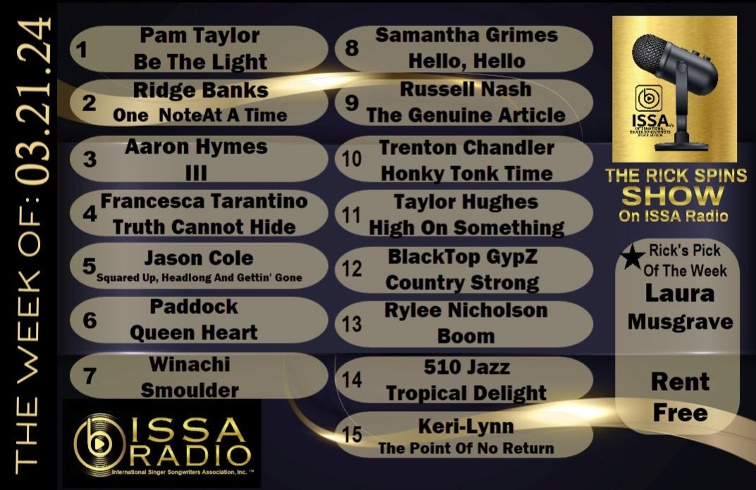 Tonight's #Top15 on The Rick Spins Show on ISSA RADIO are..... Congratulations everyone! Excellent music!! #rickspins #issaradio #worlds #greatest #independent #artists