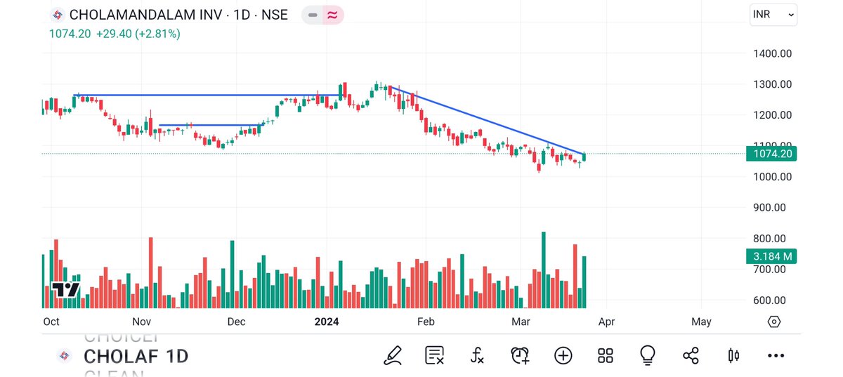 #STOCK 

TO

#WATCH

#EMAMIREALTY
#CUB
#CIALINDIA
#CHOLAFIN
@ku