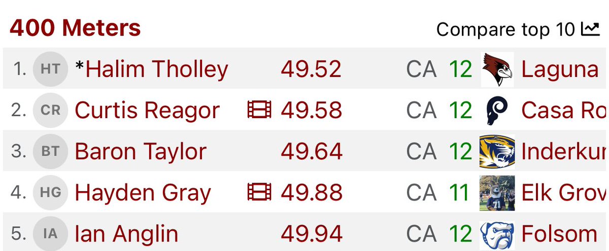 Proud to be Ranked #1 in the Section