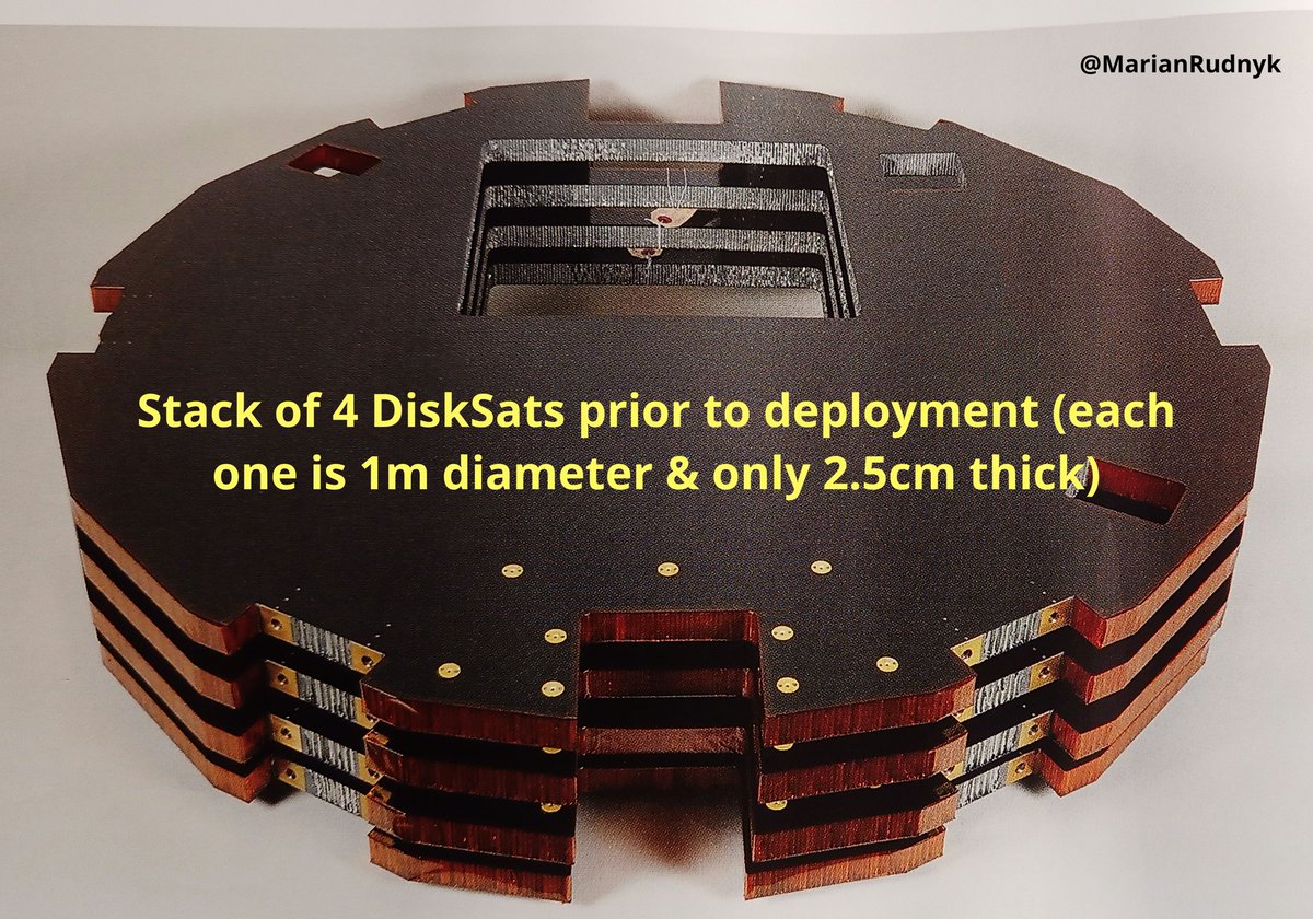 MarianRudnyk's tweet photo. Coming Soon: Constellations of DISK SHAPED SATELLITES...
@aiaa #AerospaceAmerica (March 2024) reports @AerospaceCorp plans test flight next yr of its new #DiskSat powered by Enpulsion Nano indium-ion eng prob launched via @RocketLab
Electron for @SpaceForceDoD
#ufoX @elonmusk https://t.co/8zgGeKqflY