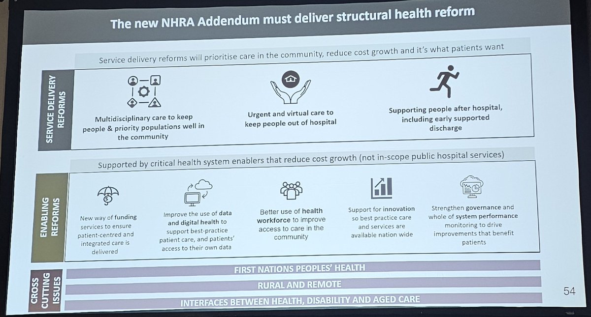 jaydefuller's tweet image. Dep Sec of Commonwealth health dept, Blair Exell talking about the National Health Reform Agreement at the @LowitjaInstitut Indigenous health roundtable.