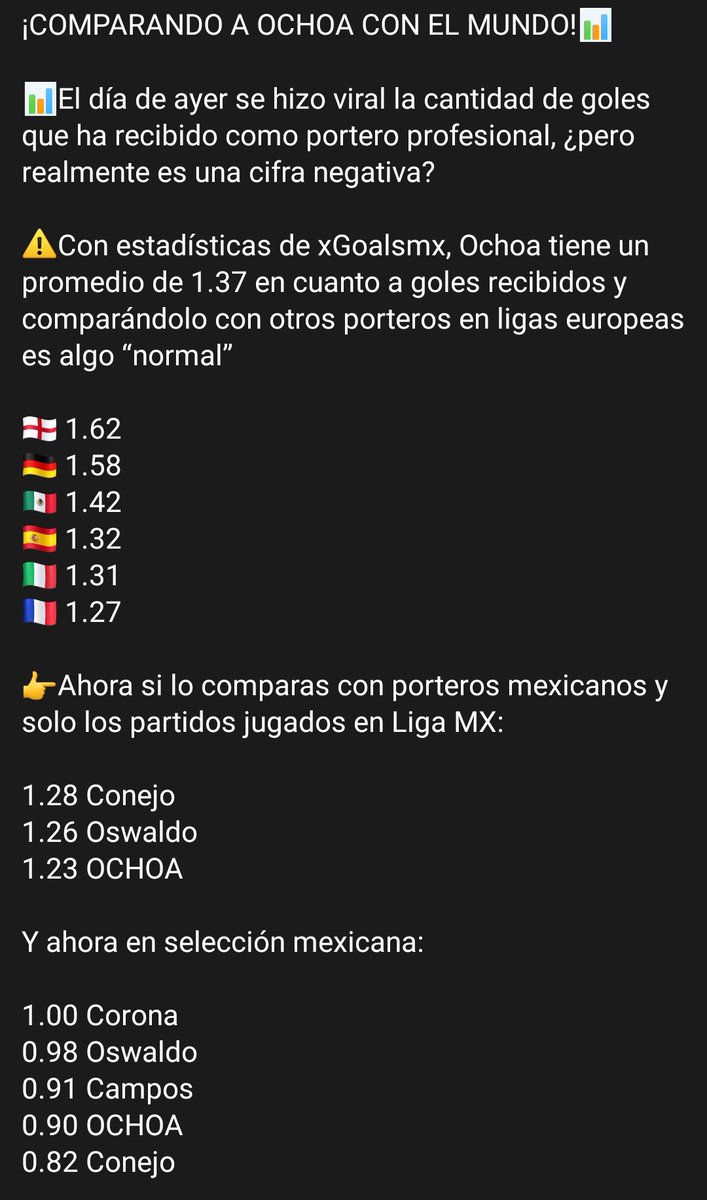 _ed_nava's tweet photo. Papi @Andres_Vaca_ aquí t dejo los números (estadísticas) de promedio de goles por partidos que ha recibido Guillermo Ochoa en clubes y con @miseleccionmx  para q hables con datos y no desde el estómago. Me sorprende de ti xq siempre has sido autocrítico pero la traes adentro https://t.co/UyrQWeRbrn