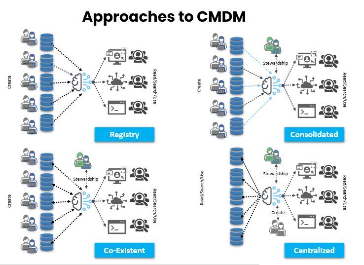 Experience the benefits of a composable architecture with Pretectum CMDM, offering modularity and flexibility to meet specific business requirements and data governance needs effectively. #ComposableArchitecture #Flexibility
buff.ly/3TrRiLF