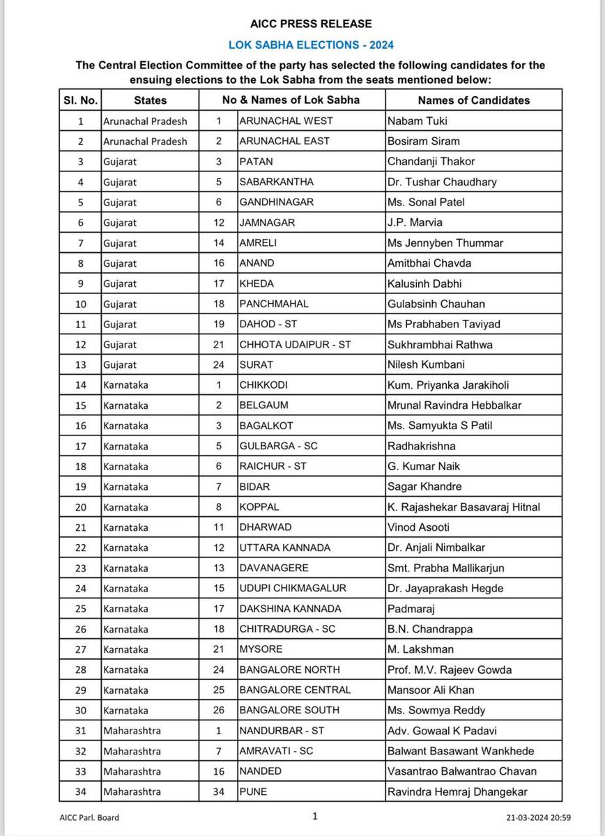 Congratulations to all candidates representing <a href="/INCIndia/">Congress</a> from Karnataka.
A special good luck to all #familymembers contesting,they have a bigger responsibility to ensure that they uphold their family name along with the Congress party image.
<a href="/DKShivakumar/">DK Shivakumar</a> 
<a href="/PriyankKharge/">Priyank Kharge / ಪ್ರಿಯಾಂಕ್ ಖರ್ಗೆ</a> 
<a href="/ANI/">ANI</a>