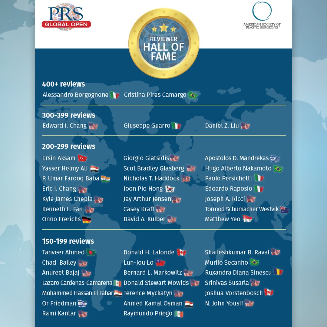 Our amazing peer reviewers continually make #PRSGlobalOpen the #1 Open Access Journal in all of #PlasticSurgery! We thank each and every one of you for helping us improve plastic surgery safety, outcomes, and care one open access article at a time: bit.ly/PRSGoReviewers