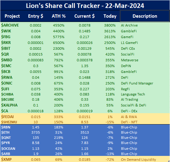 Lion's Share Group - Crypto tweet media