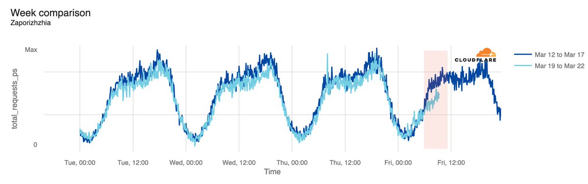 CloudflareRadar tweet picture