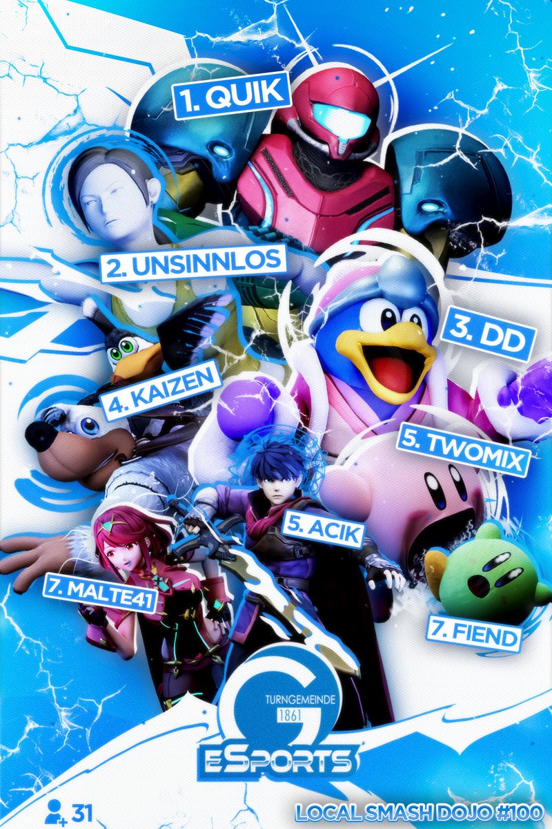 TGM E-Sport (@esport_mainz) on Twitter photo Hier ist die Top 8 Grafik von unserer Jubiläumedition Local Smash Dojo #100!
Danke an @nerodesigns4u für die tolle Arbeit! 🫶
Die Coaching Session bei <a href="/SsbYou/">2F | Youssef</a> geht an <a href="/SuperPaperMalte/">Geheimnisvoll</a> 🔥
Heute Abend findet das Weekly auch wieder statt, also kommt auf jeden Fall vorbei👇 Hier ist die Top 8 Grafik von unserer Jubiläumedition Local Smash Dojo #100!
Danke an @nerodesigns4u für die tolle Arbeit! 🫶
Die Coaching Session bei <a href="/SsbYou/">2F | Youssef</a> geht an <a href="/SuperPaperMalte/">Geheimnisvoll</a> 🔥
Heute Abend findet das Weekly auch wieder statt, also kommt auf jeden Fall vorbei👇