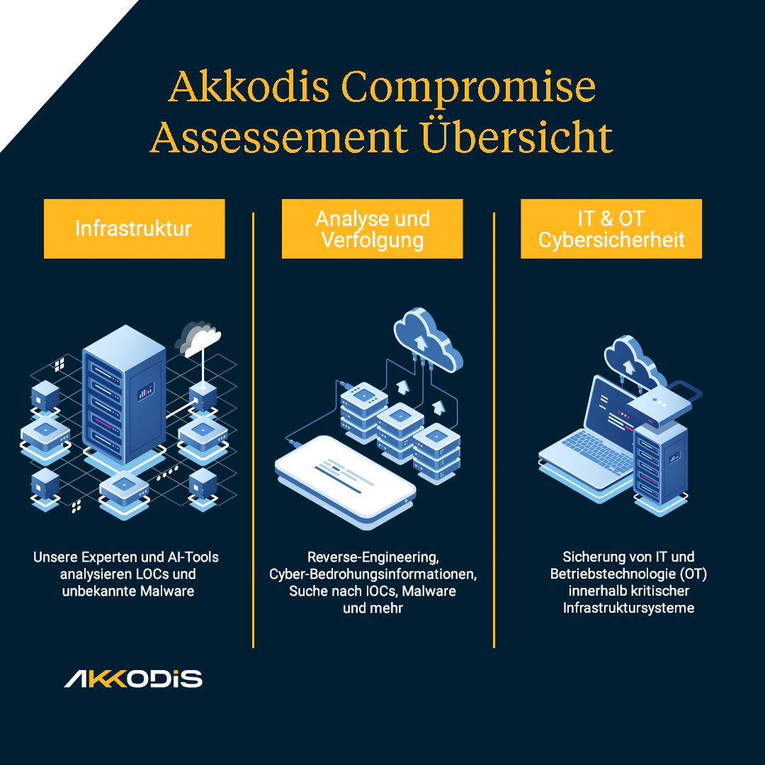 🔍 Entdeckt das Akkodis Compromise Assessment! Wir identifizieren potenzielle Risiken, Sicherheitsvorfälle und fortlaufende Aktivitäten von Bedrohungsakteuren in eurem Netzwerk. Erfahrt, wie wir eure Infrastruktur optimal schützen. 
#Akkodis #SmartIndustry #SmarterFuture