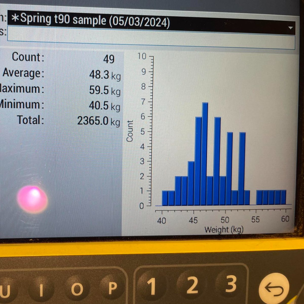 T90Program's tweet image. Repost: @4FlocksSake
&quot;We are talking ewe lamb joining but really we are getting a tactical and strategic decision making Masterclass from the team at @KerinPoll - what does it cost to do something- what does it cost if we don’t ? Why we love the Towards 90 exchange model.&quot;