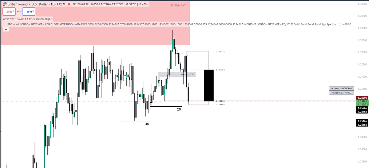 SolatyreICT's tweet photo. Referring to my last post the targets I had shown you for EUR/USD, GBP/USD and the DXY have now all been met. If you only but understood the power of ICT your life will change. As Ramadan ends I will take to livestreaming a $100,000 prop firm challenge.
What firms would you pick? https://t.co/KSKwJKFAOD