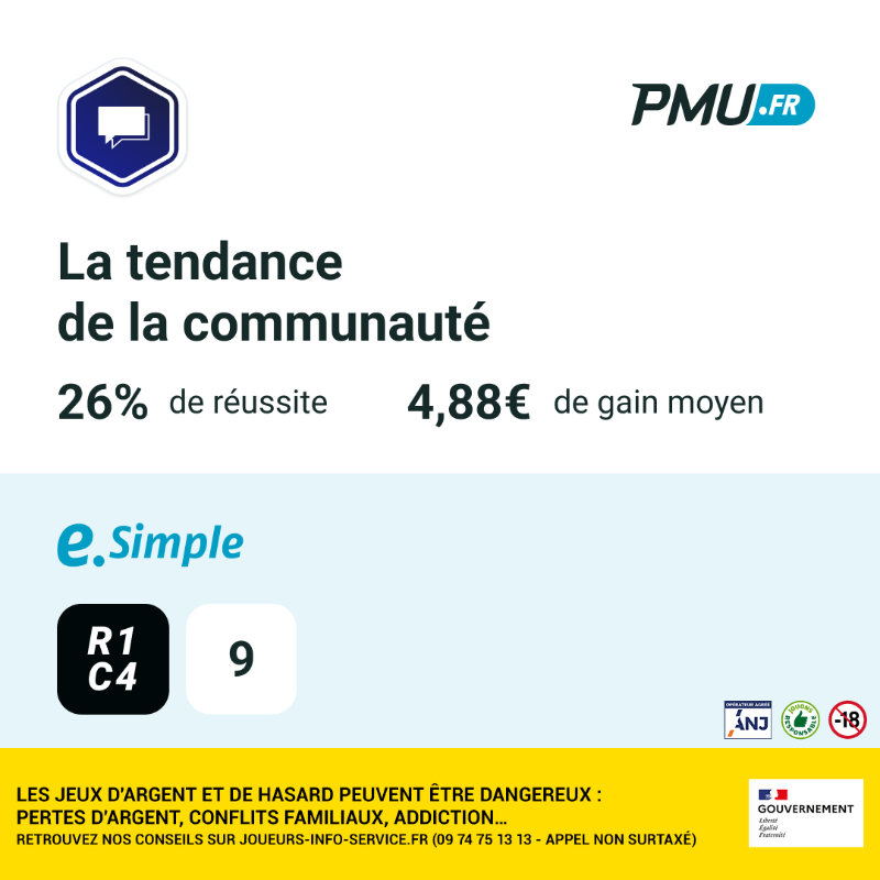 PMU_PLAY's tweet photo. 🎯 La victoire du 16 février à fait de Lucky Sibey (9) l'un des meilleurs poulains de sa génération sous la selle.
#PMU #Esimple #JeuxHippiques