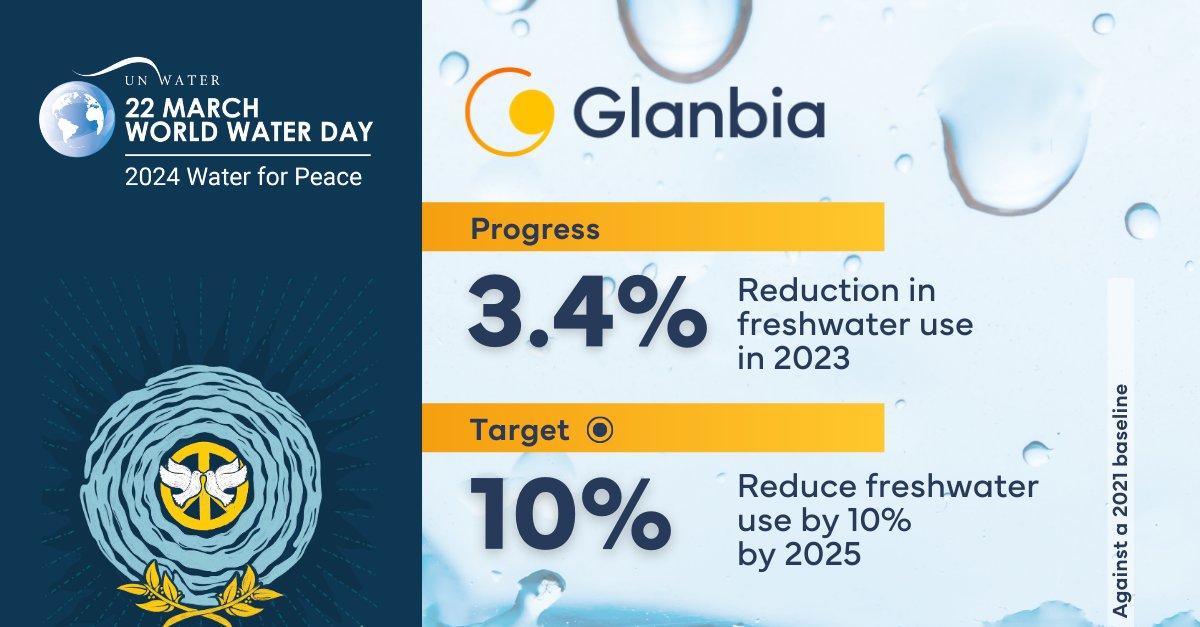 Water is a precious natural resource -we’re making its conservation a key priority. On World Water Day, we’re sharing our progress- a 3.4% decrease in absolute freshwater withdrawal in 2023 & an overall 6% reduction in freshwater use intensity since 2021. ow.ly/GhgI50QZoeO