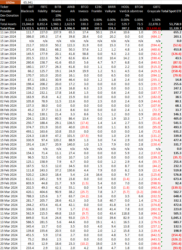 ETF Data in US Dollars: (Source: BitMEX)