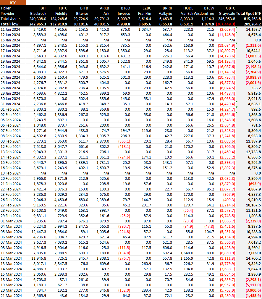 ETF Data in Bitcoin: (Source: BitMEX)