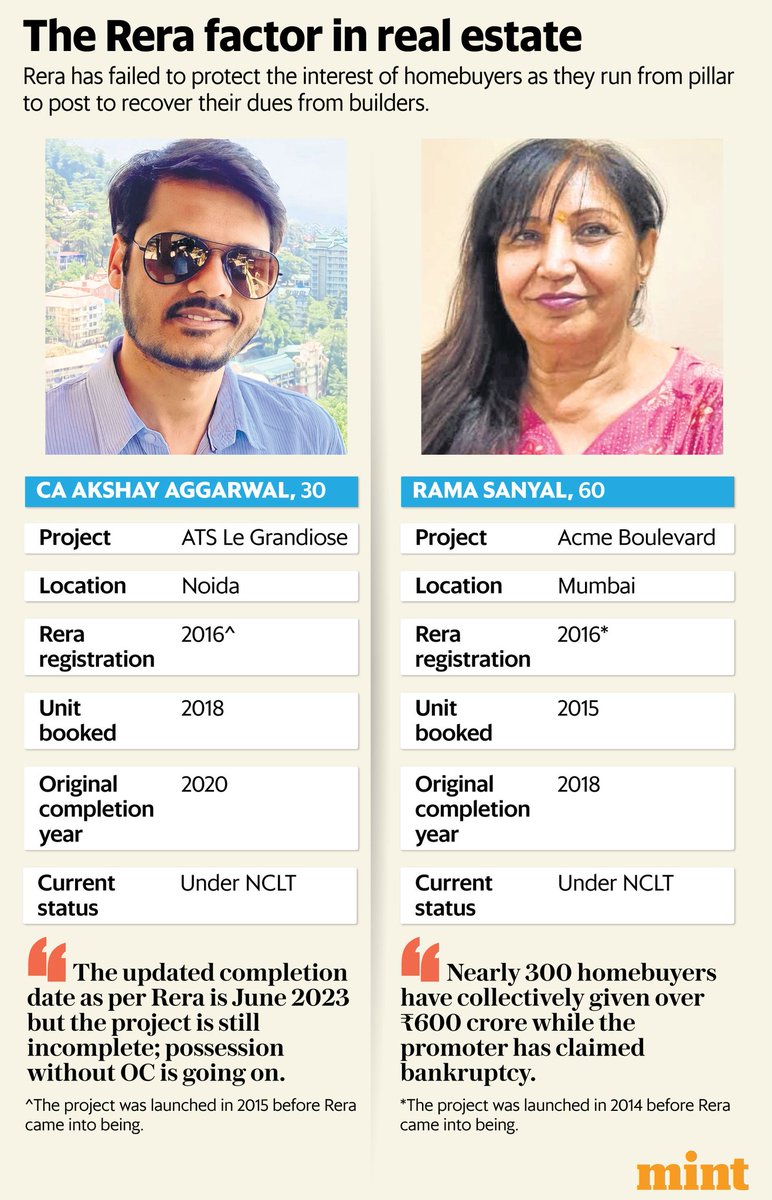 And people suffer. livemint.com/money/personal…