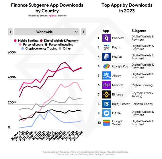 Consumers are increasingly relying on their mobile devices for their financial needs, spanning from banking to payments. Mobile app usage, particularly in sectors such as Mobile Banking and Digital Wallets & Payments, has seen a steady rise as individuals turn to their…