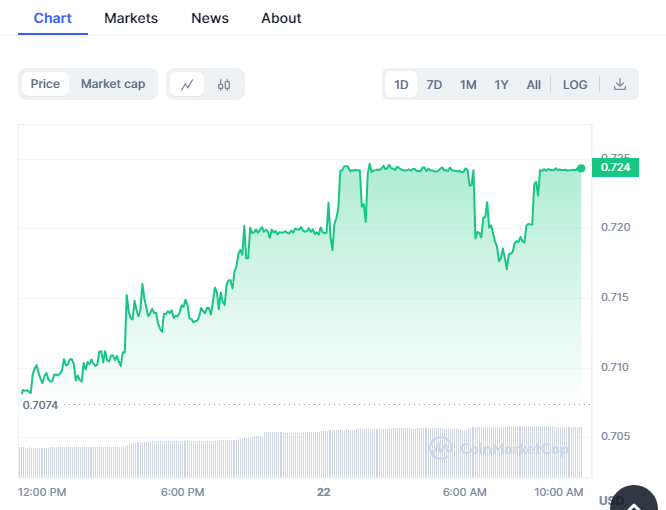 globalStockt's tweet photo. Track your investments in real-time with #BBCGoldcoin ( $BBCG ). Invest in #BBCGoldcoin for better future. Buy now.
Know More:
https://t.co/mdFcA9KOOw
White Paper
https://t.co/wPBAeb3wcZ
CMC 
https://t.co/mUbdU5z8hU
#RealTimeTracking #InvestmentControl $BTC #Bitcoin https://t.co/oRt3SchTCZ
