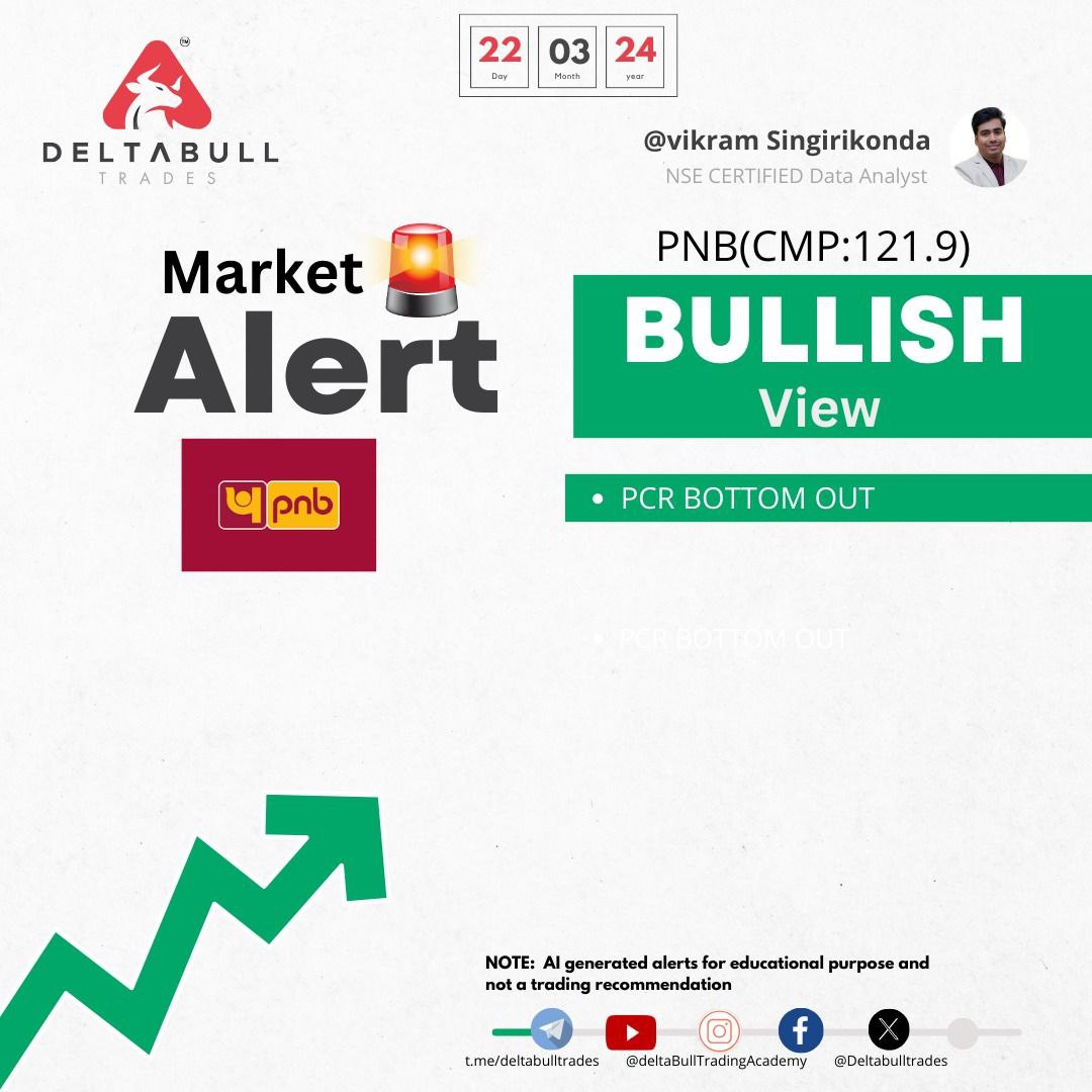 Deltabulltrades's tweet photo. Bullish on Punjab National Bank? DeltaBull sees a potential upswing based on a PCR bottom out. What do you think?

Join our telegram channel for all things stock market.

https://t.co/GS19cy6xOD

#stockmarket #pnb #financialeducation #trading #stockmarket #NSE #stockmarketnews https://t.co/Zqiy1PeRPX