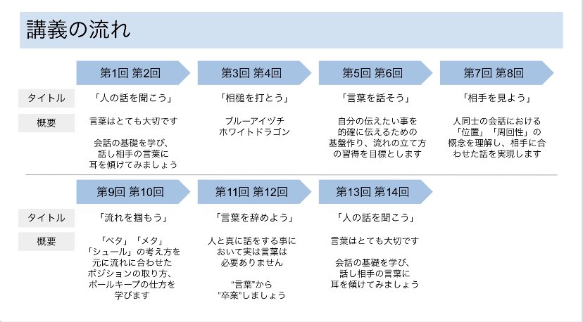 sfc20_'s tweet photo. お聞き頂きありがとうございました
前回に比べて出席者が多く嬉しかったです
授業スライドは非公開なのでシラバスだけ
#sfcfp #sfcfinal https://t.co/0ocRRAujEl