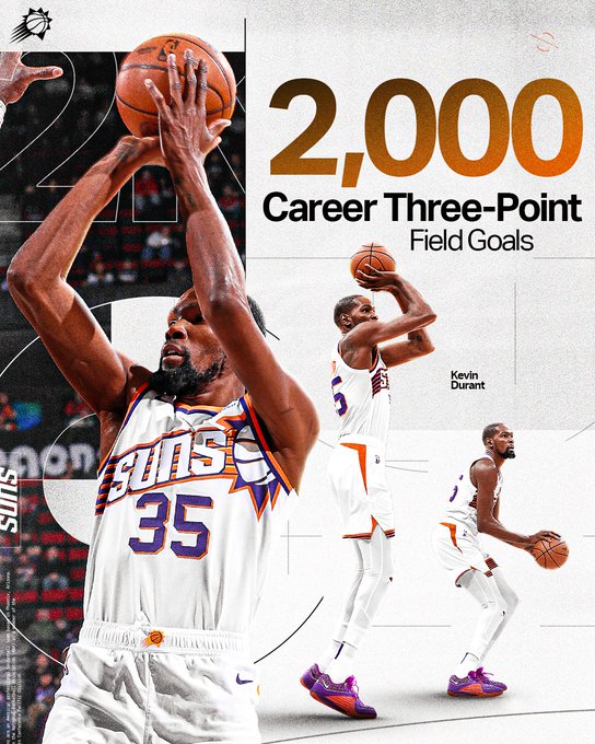 Kevin Durant 2,000 Career Three-Point Field Goals Graphic.