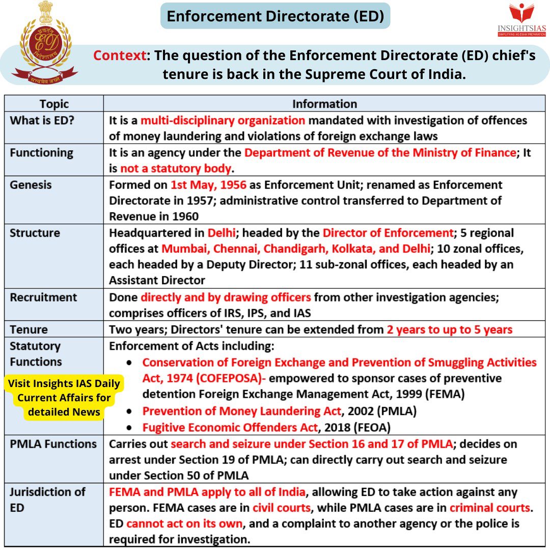 BORN4WIN's tweet image. What is Enforcement Directorate (ED).

(Data courtesy: #InsightsIAS)