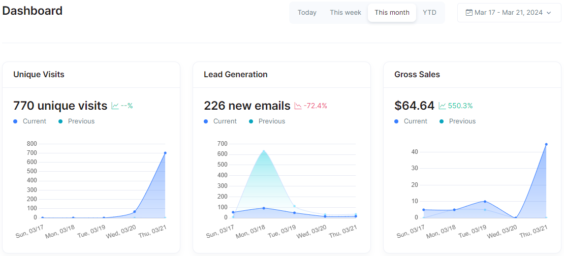 Zylvie - High-Converting Cart Software tweet media