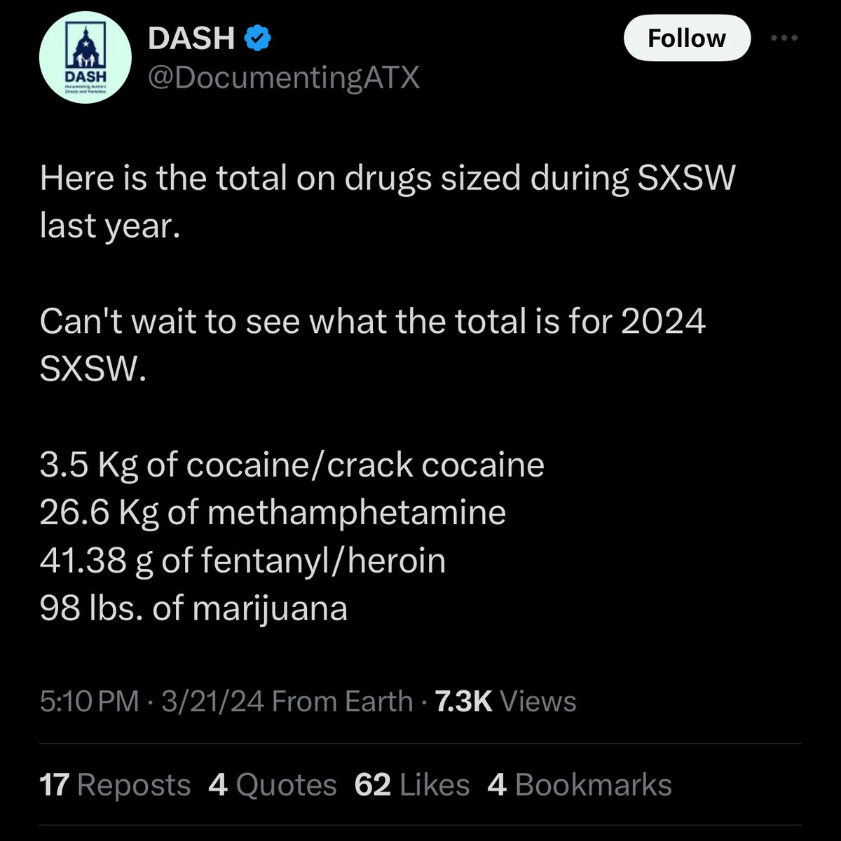 Woah. 

This was the amount of drugs seized in Austin Texas during SXSW 2023

I wonder what SXSW 2024 is going to be?

via <a href="/DocumentingATX/">DASH</a>

#SXSW2024 #SXSW24 #SXSW