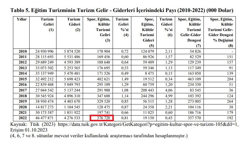 Karabük Üniversitesinde yaşanan skandalları, "Eğitim Turizmi sayesinde önemli bir gelirimiz oldu" şeklinde savunan gavatlar görüyorum dünden beri.
Yani birkaç milyon dolar gelir elde edebilmek için karısını kızını zencilere peşkeş çekmekten gayet memnunlar.
Ulan, 2023'te tüm