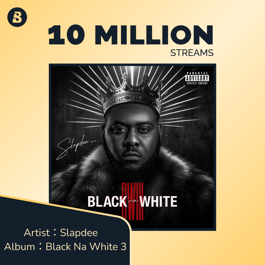 🎈Congratulations to @slapdee as his new album surpassed 10 Million streams on Boomplay! 🔥 Let's keep the numbers going up: Boom.lnk.to/BlackNaWhite3 🎧 #Slapdee #BNW3 #Boomplay #Milestone