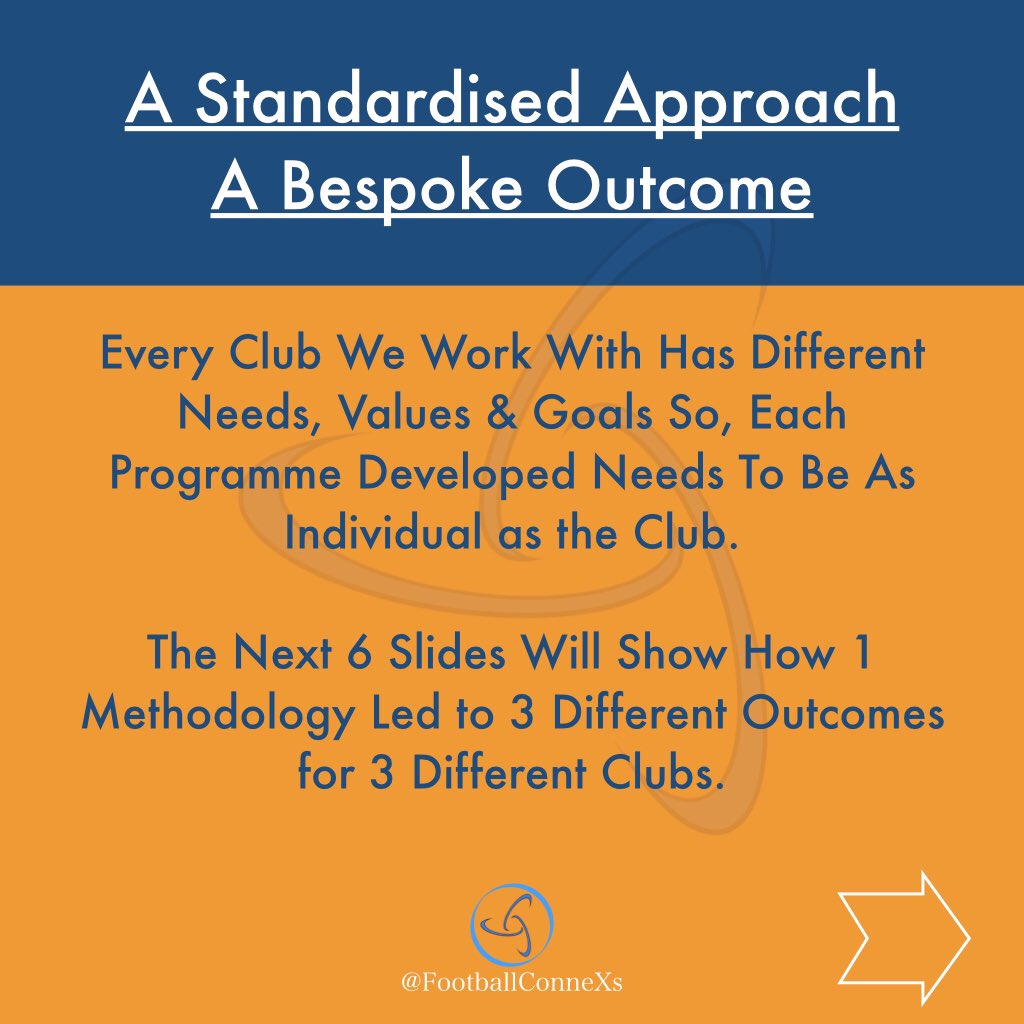 FootballConneXs's tweet image. How can 1 standardised methodology work for 3 different clubs?  Swipe to find out. ➡️➡️➡️

#Football #PlayerDevelopment #ClubDevelopment #CoachDevelopment #YouthDevelopment #Coaching #GrassrootsFootball #Grassroots #Training #StrategicPlanning #Consultancy #FootballConneXions
