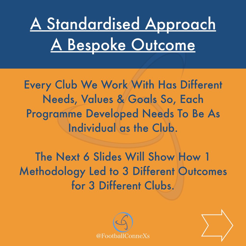 How can 1 standardised methodology work for 3 different clubs?  Swipe to find out. ➡️➡️➡️

#Football #PlayerDevelopment #ClubDevelopment #CoachDevelopment #YouthDevelopment #Coaching #GrassrootsFootball #Grassroots #Training #StrategicPlanning #Consultancy #FootballConneXions