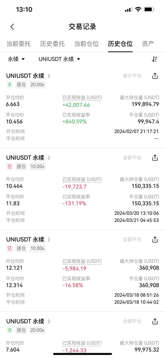 LuYao_Trader's tweet photo. 浮盈200万人民币+的持仓的反思

原本我以为，我无法接受单笔较大的亏损幅度，所以总是勤止损，胜率低...
现在才发现，我也无法接受较大盈利的利润回撤，会导致原本交易计划临时变更，操作变形...

Uni这一单原本持仓均价在6.66美元，基本面利好公布之前布局，单笔最高获利200万人民币+
经过这一轮的回调，在几乎最低点减半仓😭😭😭

后续看市场企稳又继续加满导致持仓均价已超过9美元...
减仓是因为确实没法接受长期��稳定小幅亏损的试仓成本最后在单笔高回报有可能利润归零情况下部分获利了结...

说实话好的底仓能让中长线合约持仓更拿得住
但持仓中的市场变化也在考验交易者的各方面能力，包括心态
我修炼的确实还远远不够...

本想牛市中后期掏出一单浮盈1000万+的合约单装个逼，奈何实力不够结果不太理想...

这次，已获利4万U，也不算竹篮子打水一场空
其余的，设置保本止损，要么打我止损一毛不赚
要么就到我止盈88.88美元大赚一笔！

这次特喵的我再动它我是猪！😡😡😡