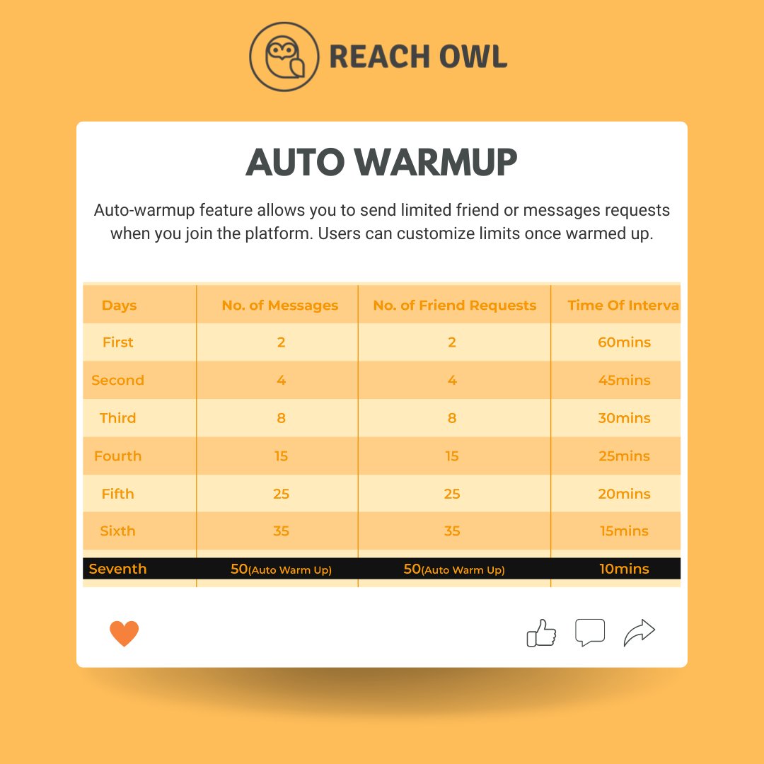 🔥 Stay in Control: Our Auto-Warmup Feature Lets You Ease Into Networking to Adjust Friend or Message Request Limits! 🌟

#ReachOwl #AutoWarmup #DigitalAutomation #SocialNetworking #NetworkingTools