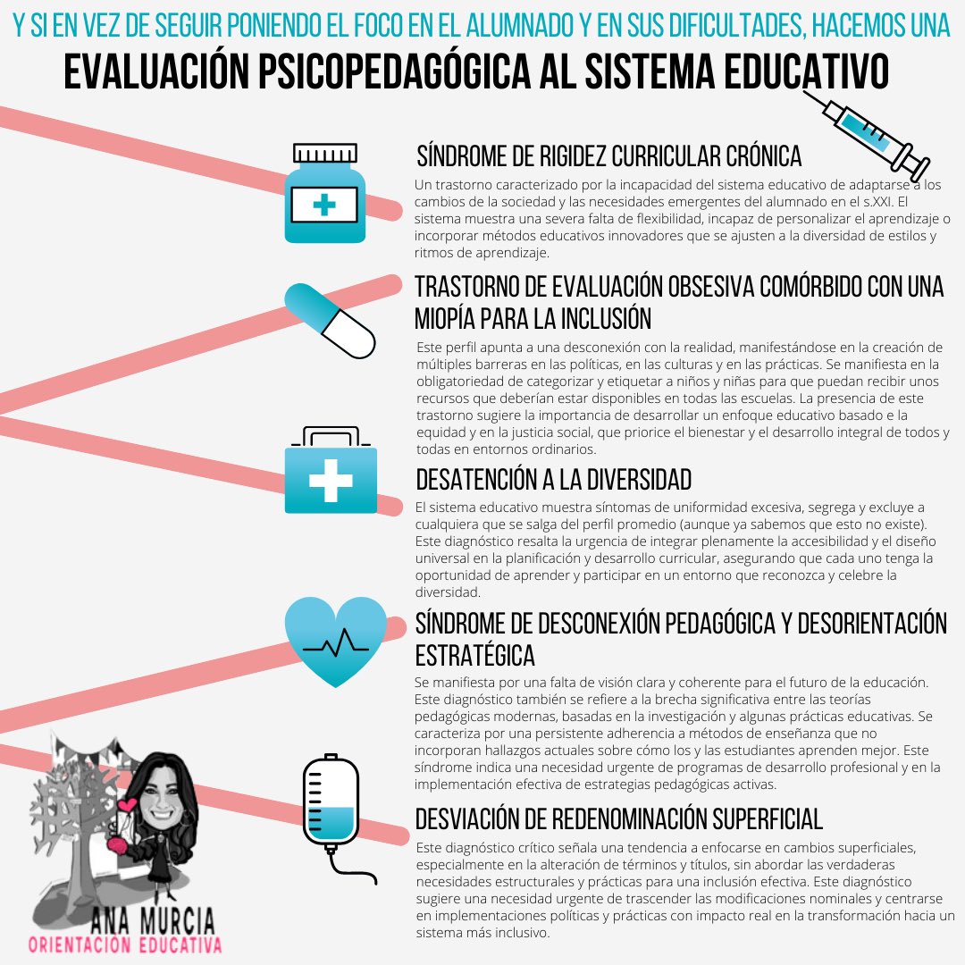 AMurciaAsensio's tweet photo. Dejemos de poner el foco en el alumnado, en lo que le falta, en sus dificultades y hagamos una EVPS del sistema educativo. Ahí va la mía…
#weWISCachangeYA
#barreraspolíticas
#barrerasculturales
#barrerasprácticas https://t.co/iDP5PlpGlt
